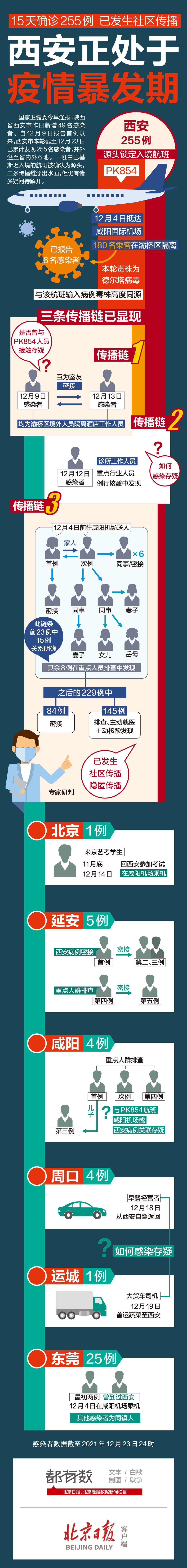 陕西西安疫情最新动态深度解析