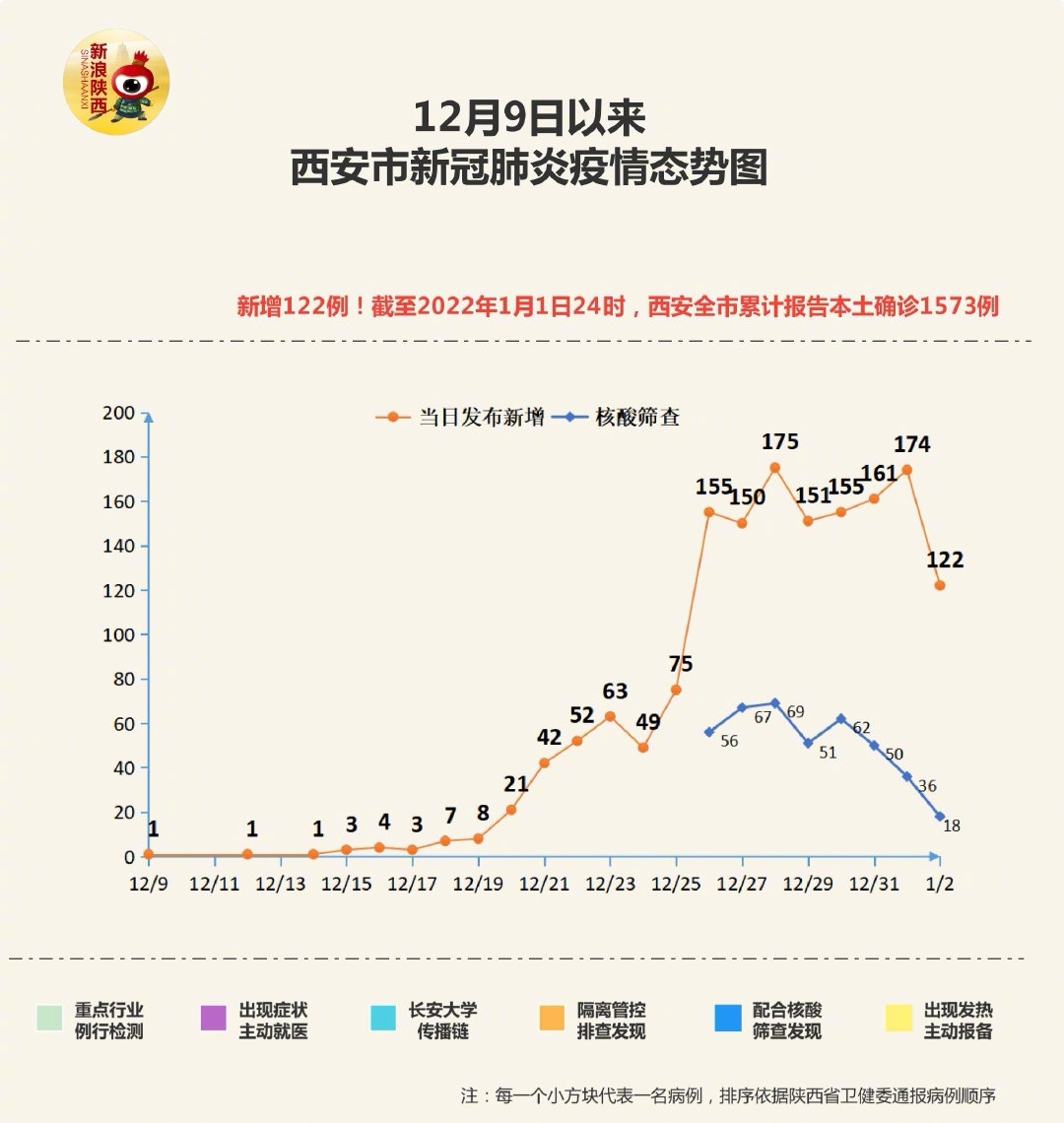 陕西西安疫情最新动态深度解析