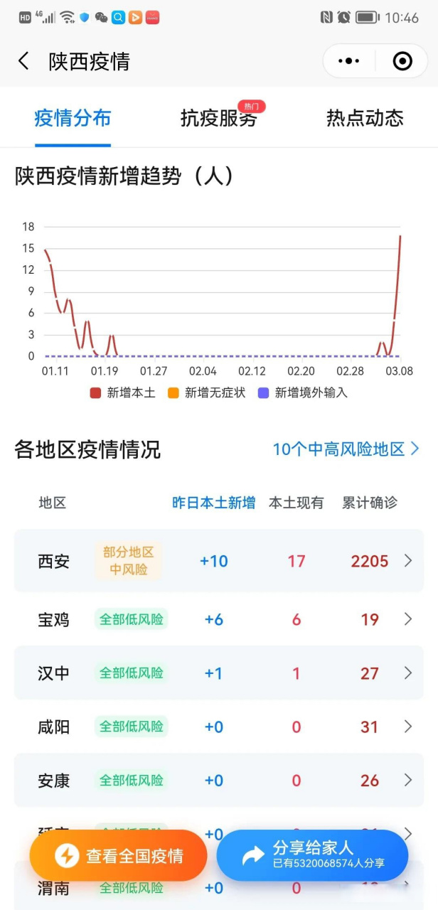 陕西西安疫情最新动态深度解析