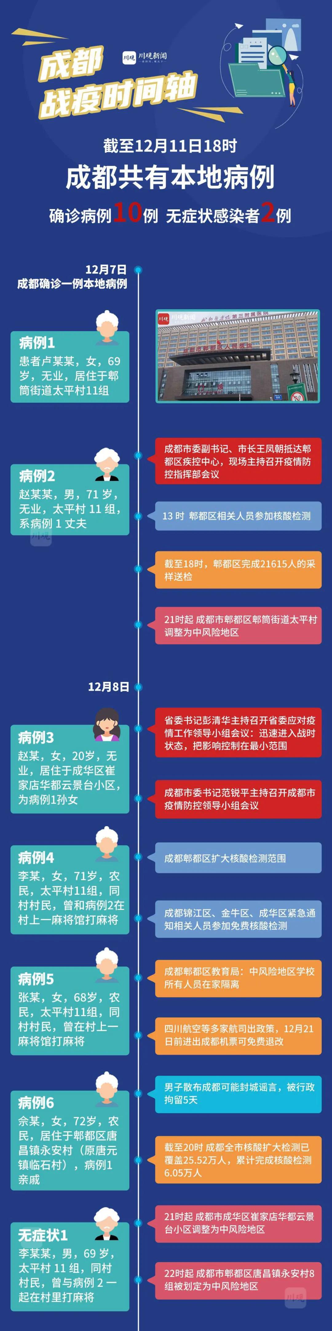 陕西与成都疫情最新动态全面解读