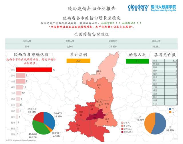 陕西与西安疫情动态分析报告