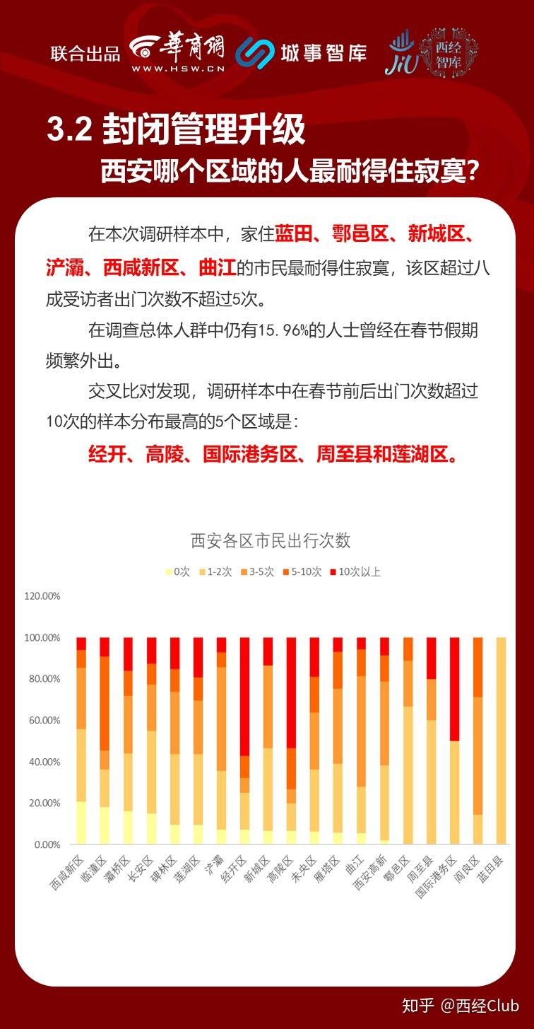 陕西与西安疫情动态分析报告