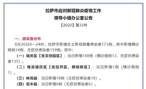 拉萨疫情防控最新数据报告发布