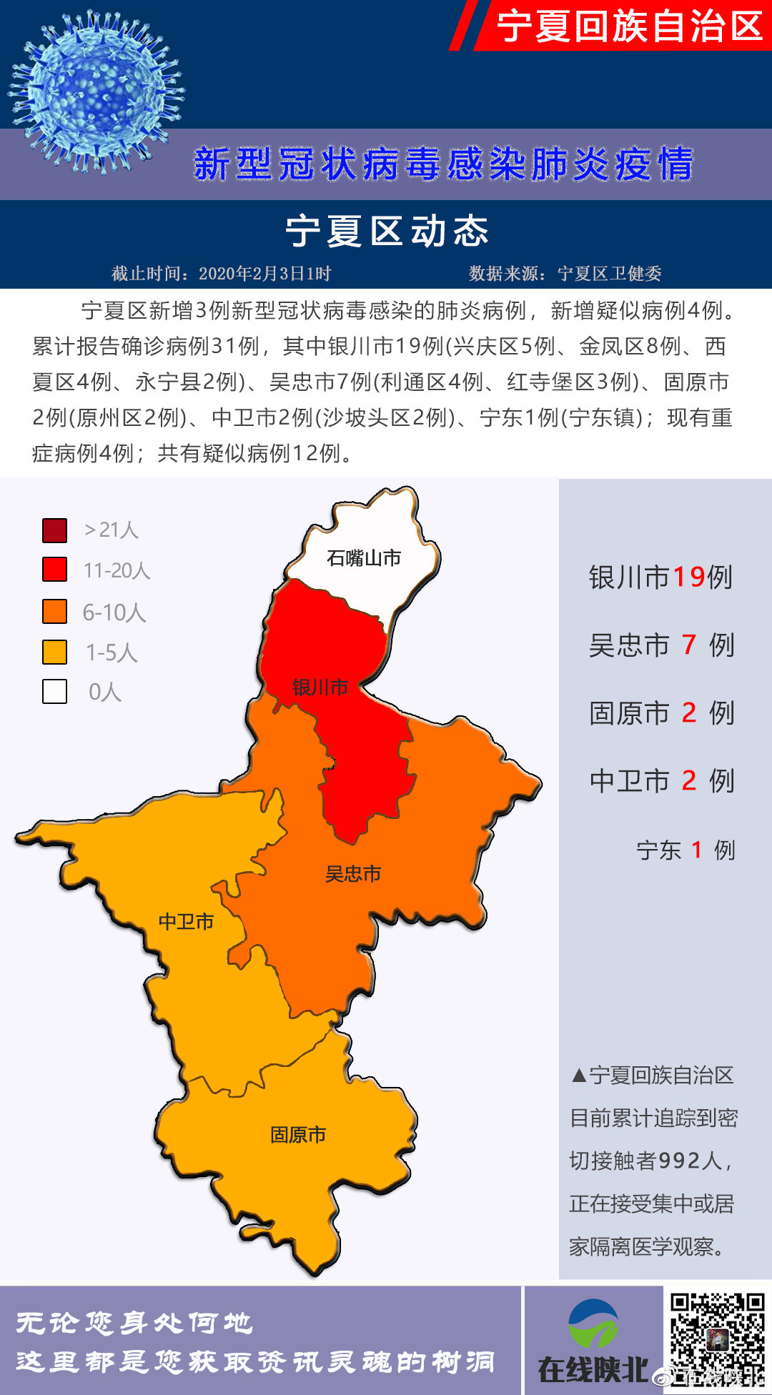 银川疫情最新数据深度解读报告