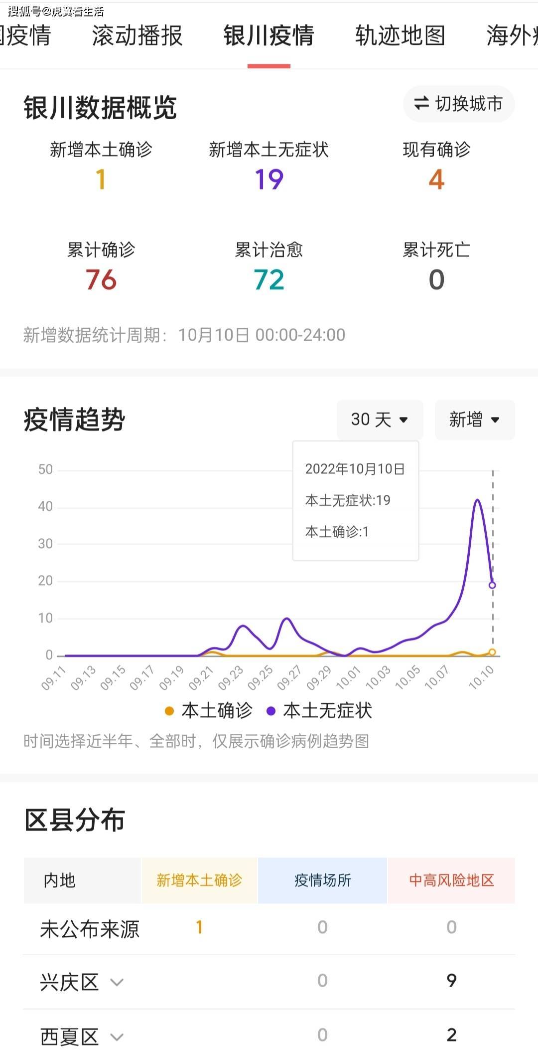 银川疫情最新数据深度解读报告