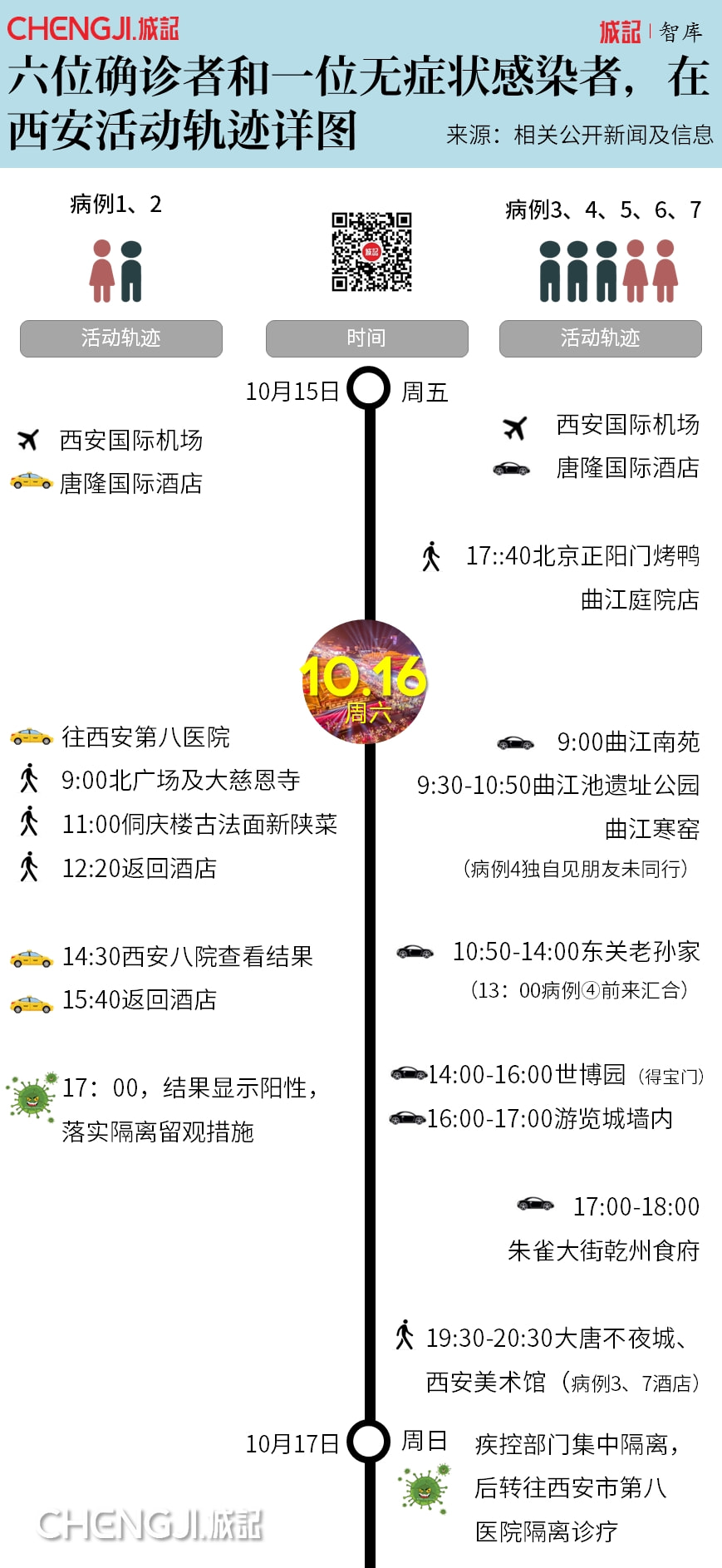 澳门疫情西安轨迹，严防死守，共同筑牢防线