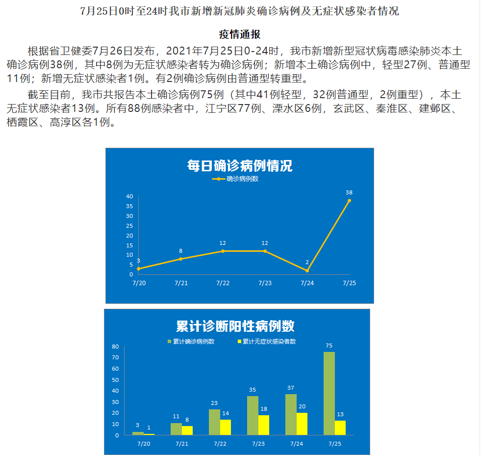 青海省疫情防控与南京动态综合分析报告