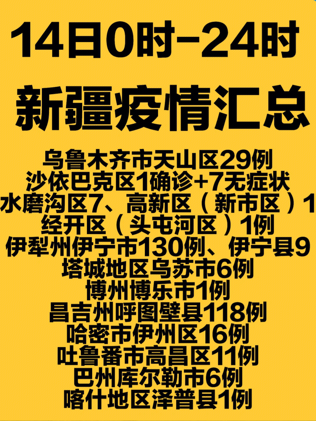 乌鲁木齐今日疫情最新消息概况