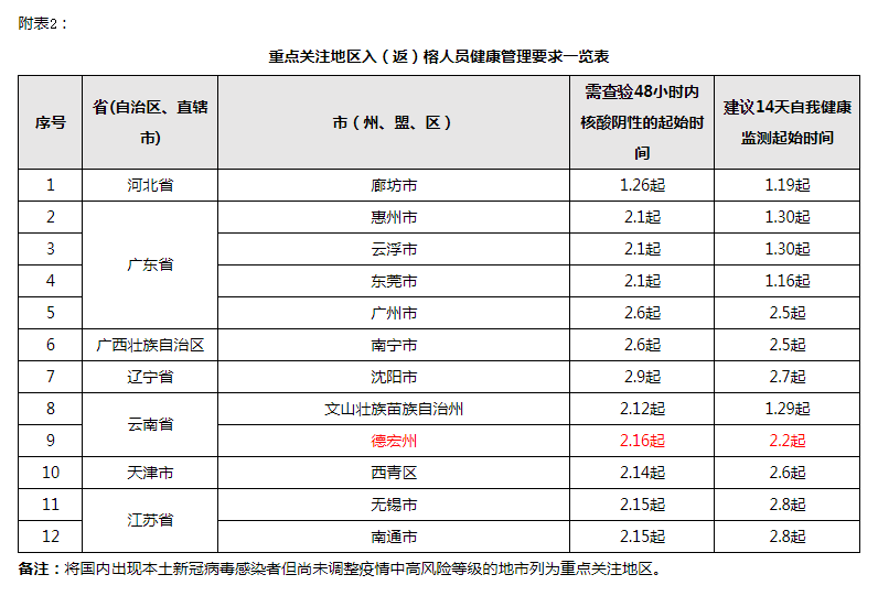 青海疫情防控通告与福州最新动态更新