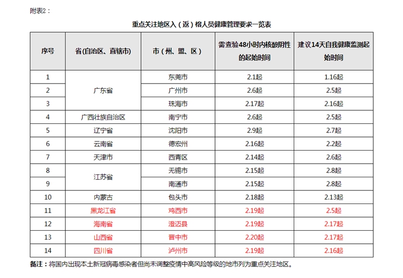 青海疫情防控通告与福州最新动态更新