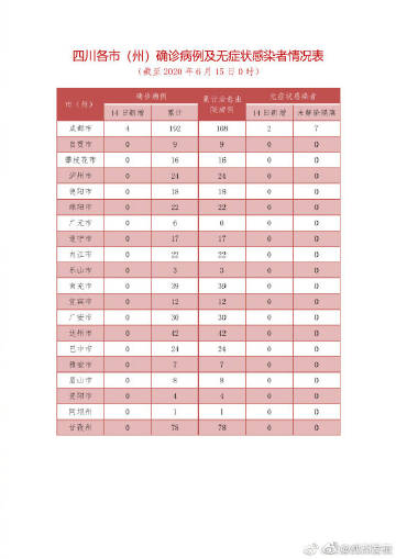青海与成都疫情防控联动，联防联控，共筑健康防线通告最新动态