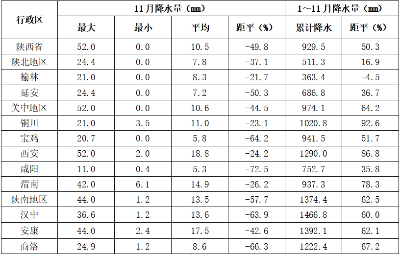 陕西省水利网，水资源数字化管理新平台