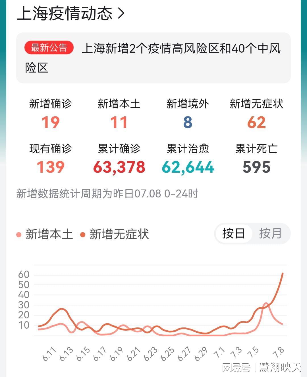 青海与上海疫情最新动态，通告解读与现状分析