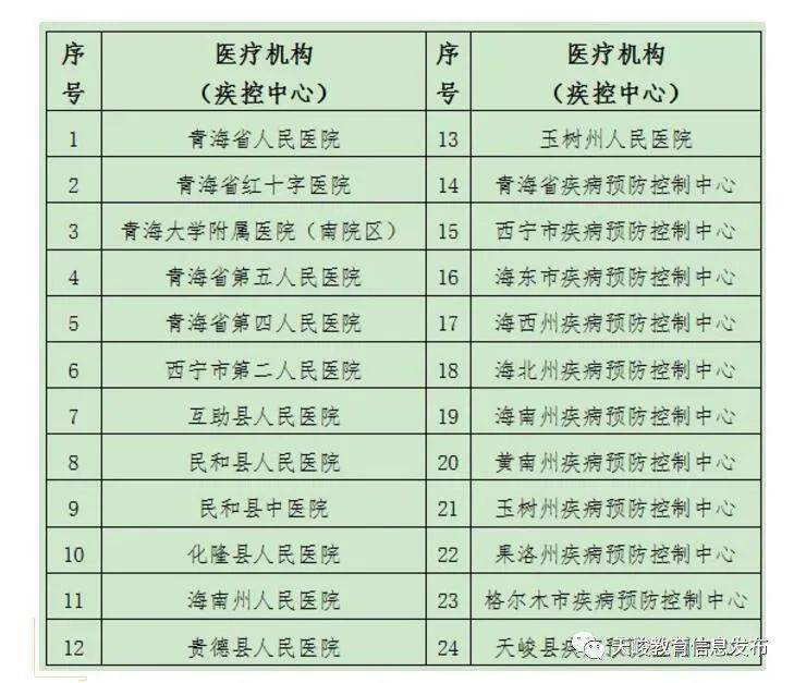 青海省疫情最新通告与济南动态更新