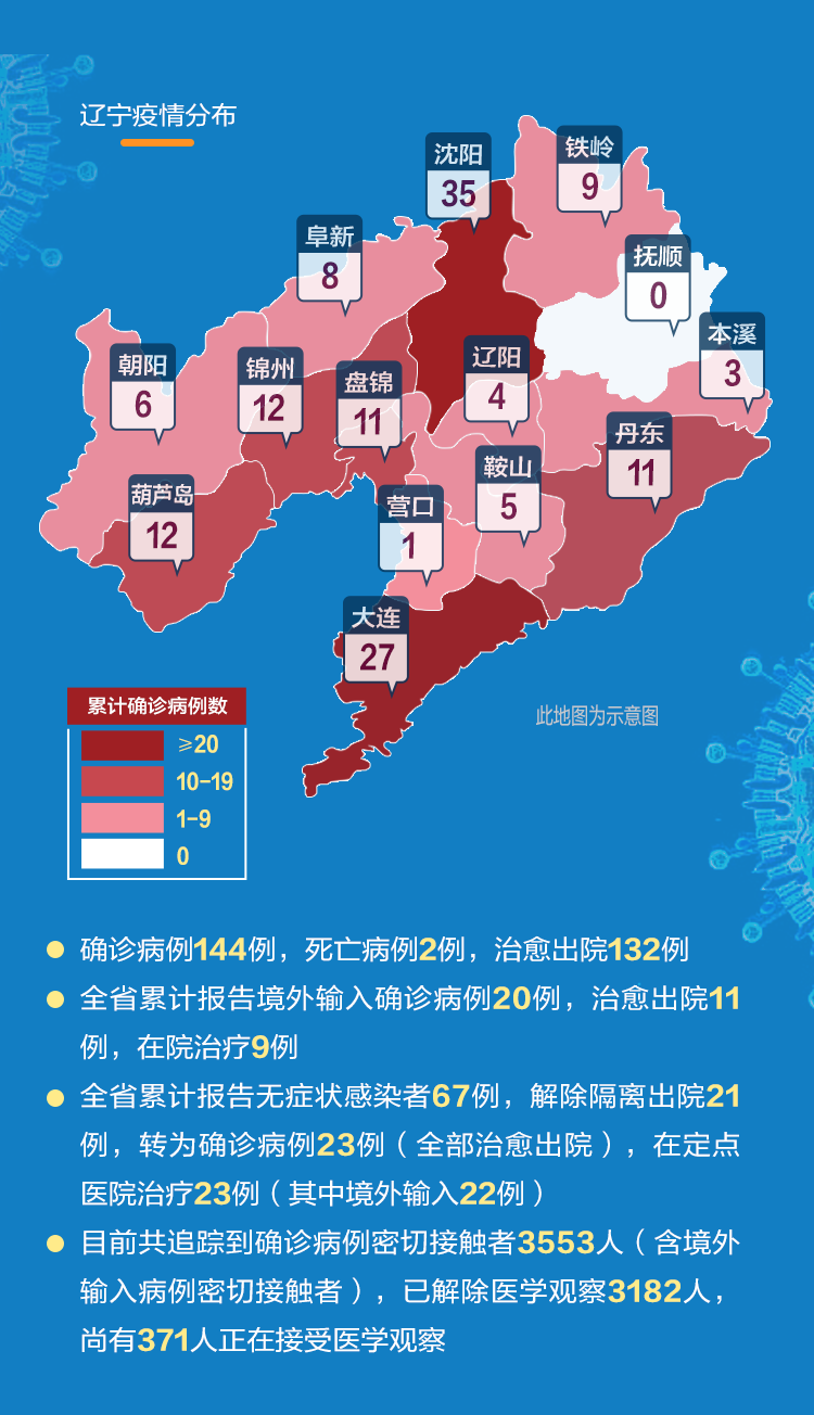辽宁省疫情最新动态概览