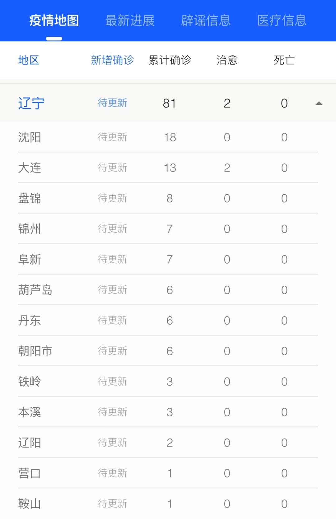 辽宁省疫情最新动态报告