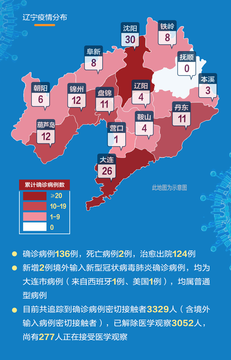 辽宁省最新疫情通报情况