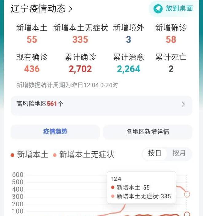 辽宁省今日疫情最新消息更新