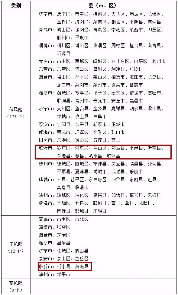 辽宁省新冠疫情最新通报，更新与概述