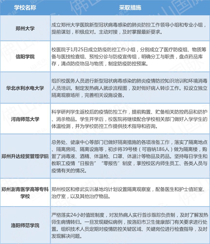 辽宁省疫情最新情况分析报告