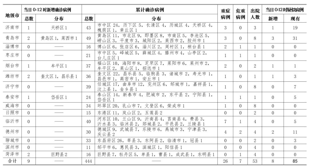 辽宁省疫情最新情况报告（截至XX月XX日）通报数据更新概况