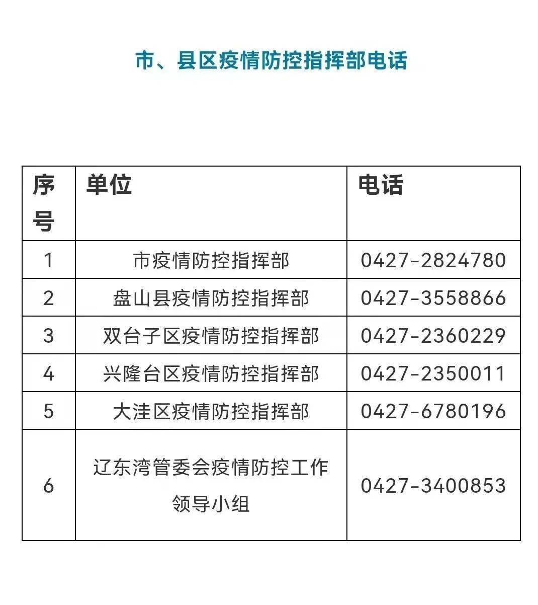 辽宁省疫情管控中心电话，共筑健康防线，你我连线行动！