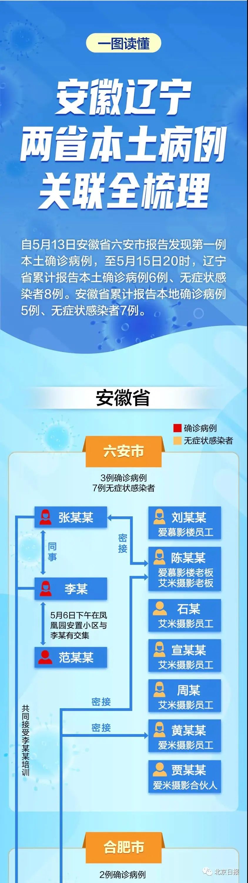 辽宁省疫情防控系统的构建与实践探索