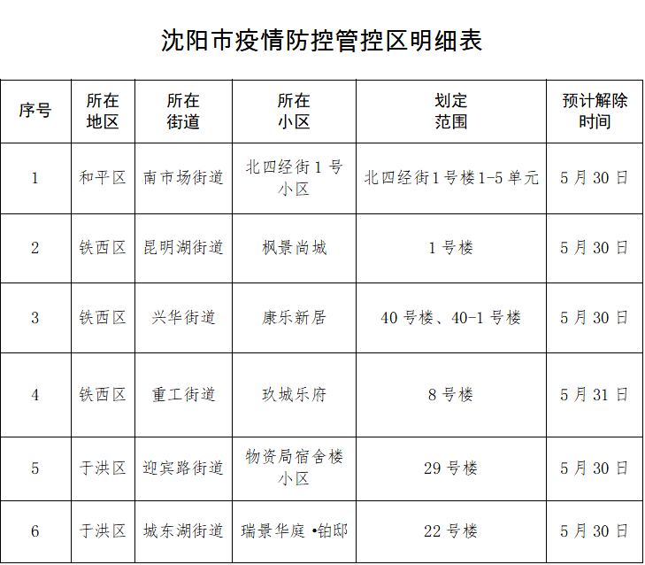 沈阳新增病例背景下的城市防疫挑战与应对策略