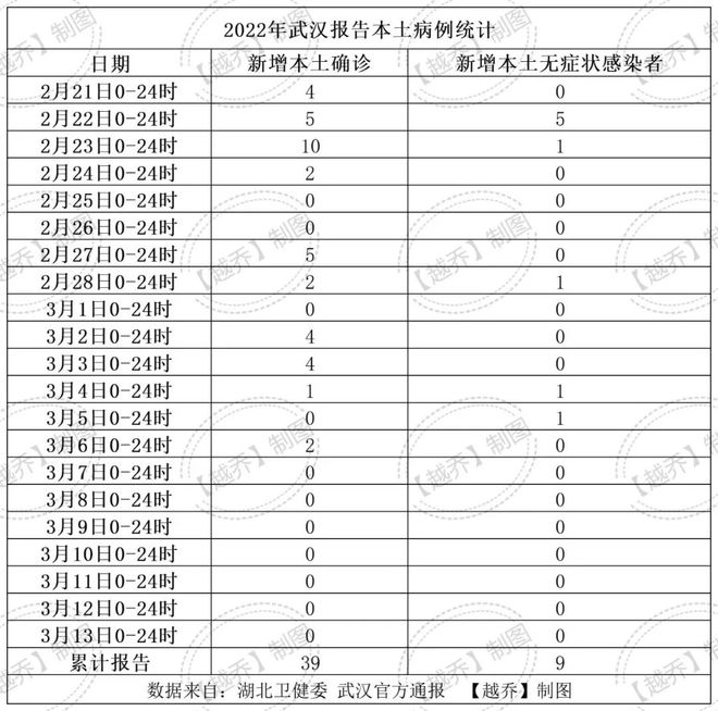 沈阳新增两例病例轨迹，城市响应与公众防疫行动展开
