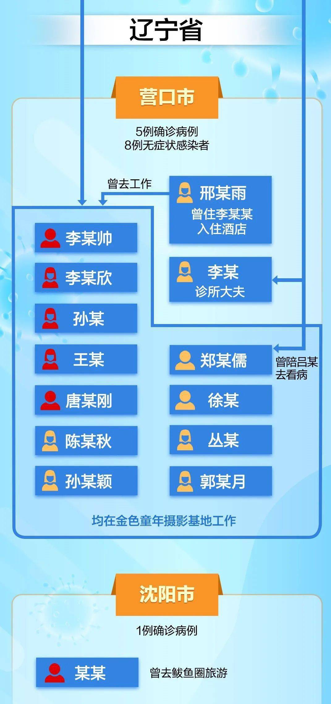 辽宁省疫情防控指挥部关键角色与策略概述