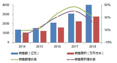 沈阳今日新增动力，城市发展与脉络新篇章
