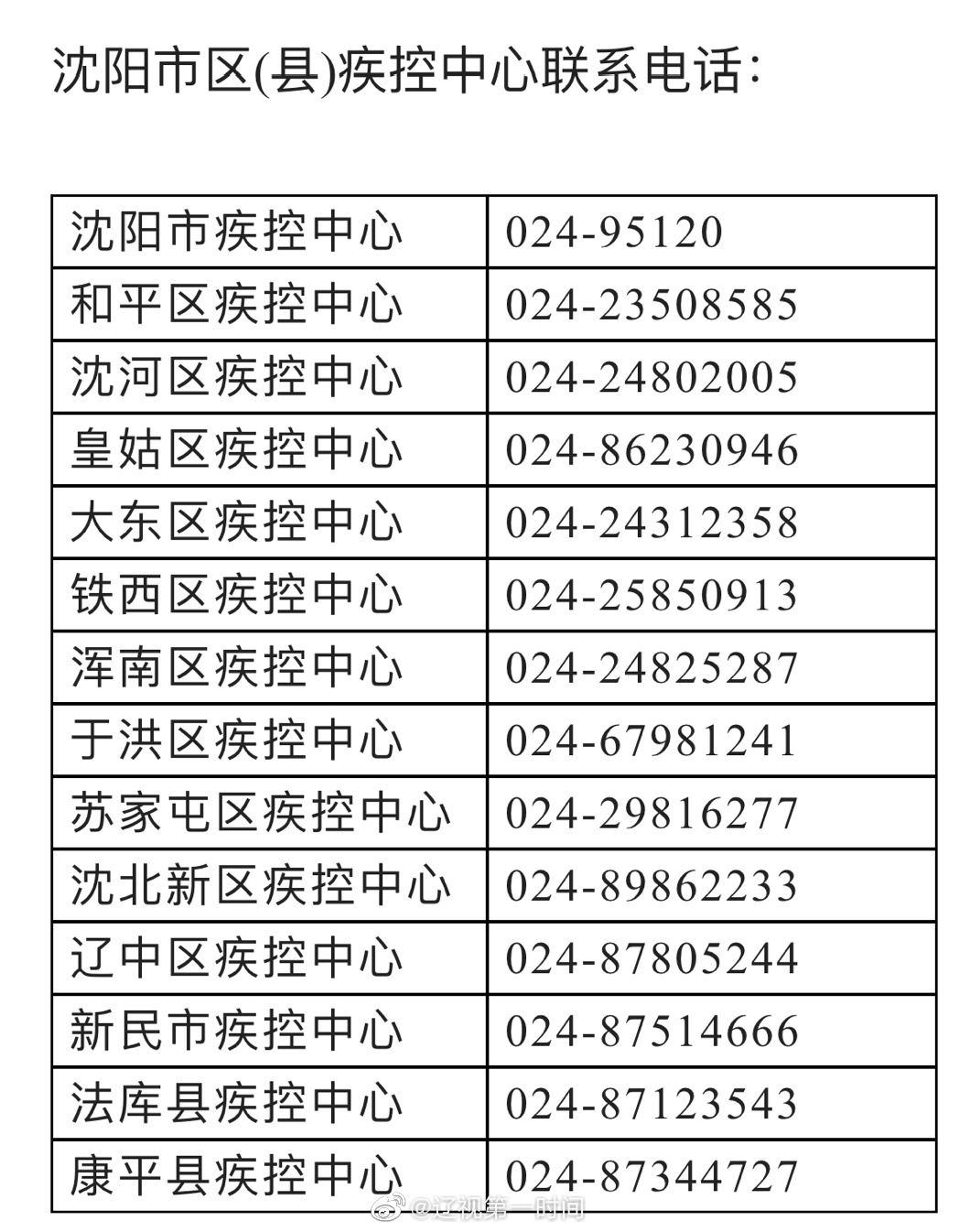 辽宁疫情防控中心电话，共筑健康防线，你我连线同心抗疫