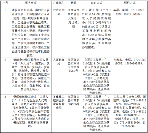 江西省住建部电话，共筑美好家园，你我连线行动