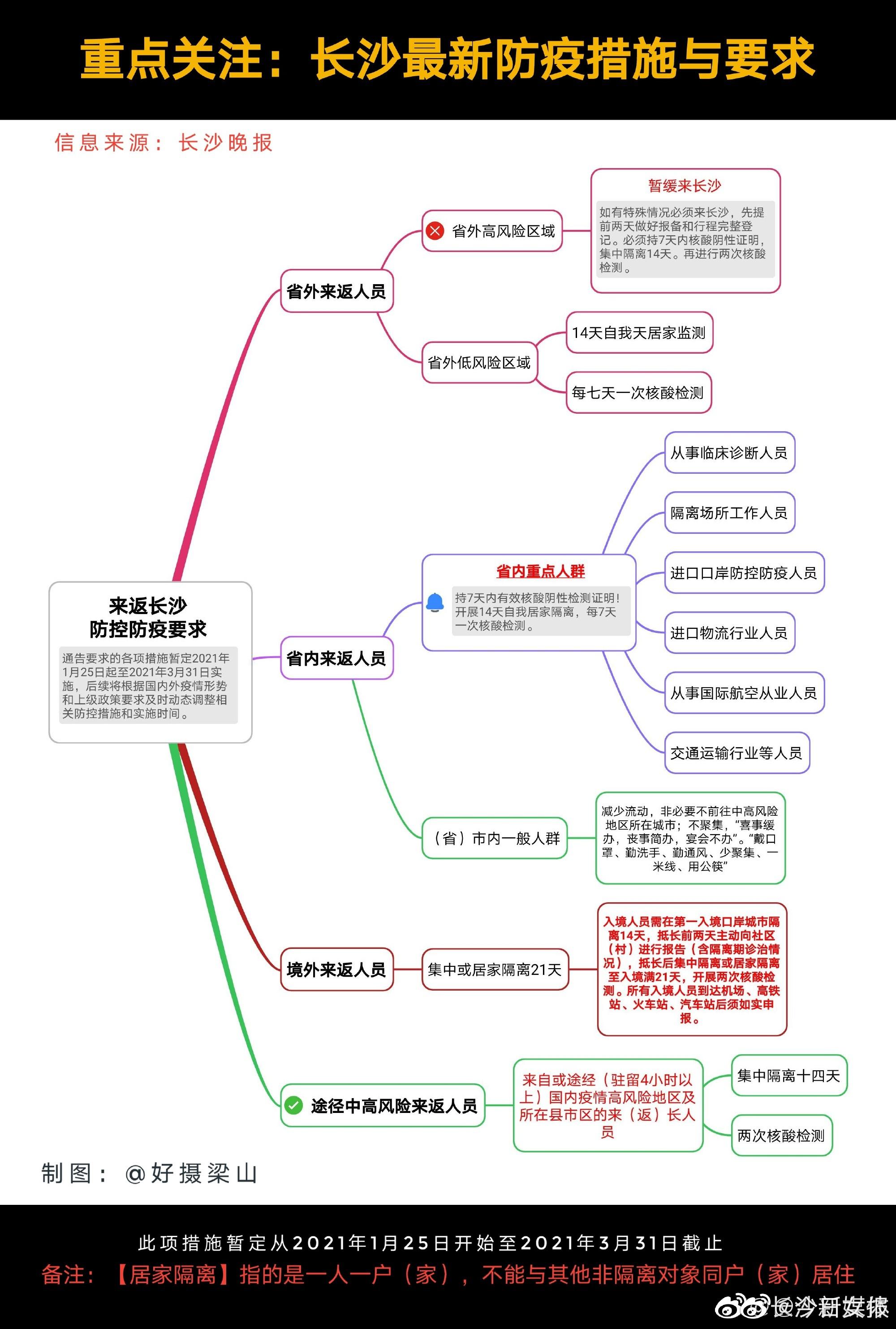 辽宁与长沙疫情防控最新动态