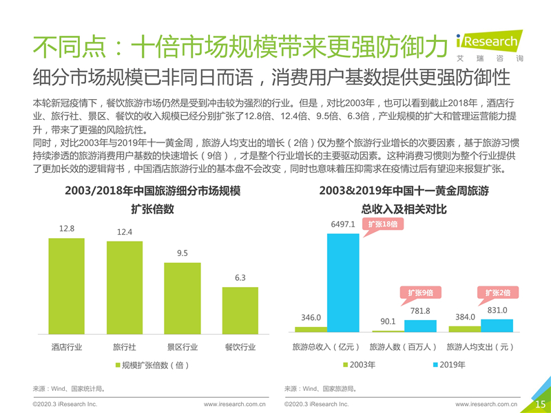 辽宁省疫情结束时间的展望与应对策略