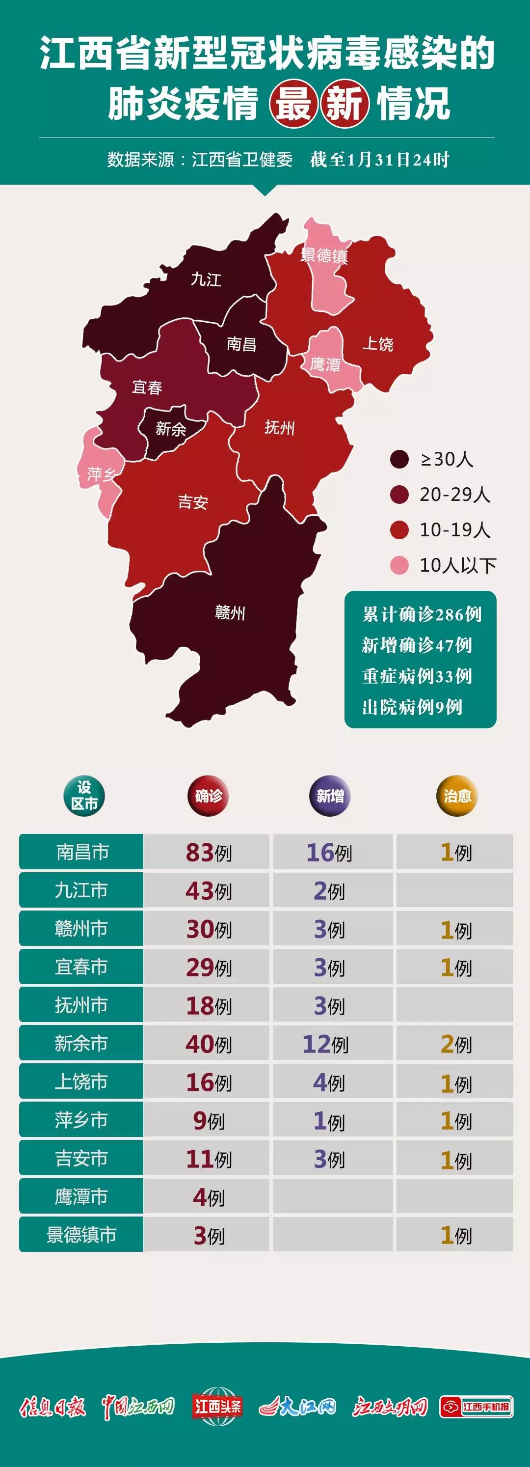 江西省疫情防控指挥部指挥长，守护家园的英雄先锋