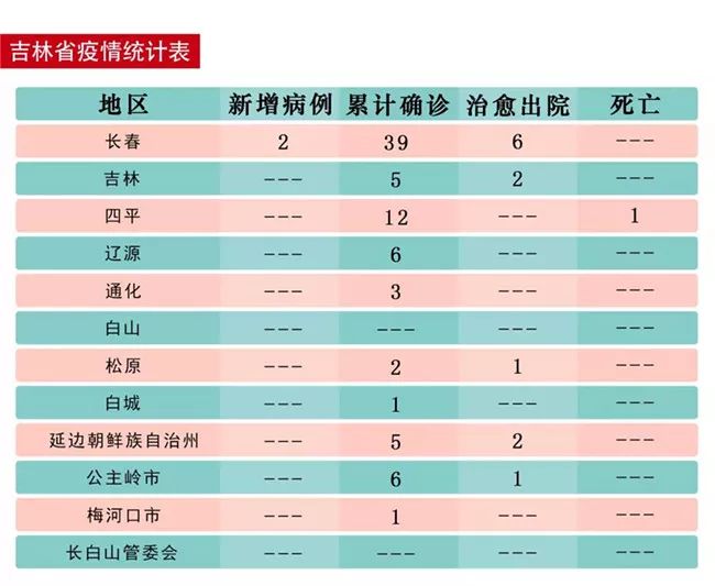 长春与沈阳疫情最新动态全面解析，今日消息汇总