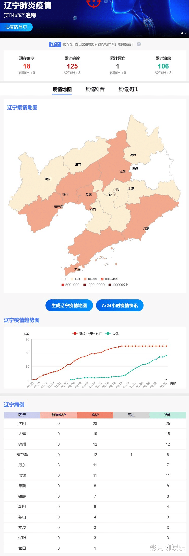 辽宁省疫情解除情况解析