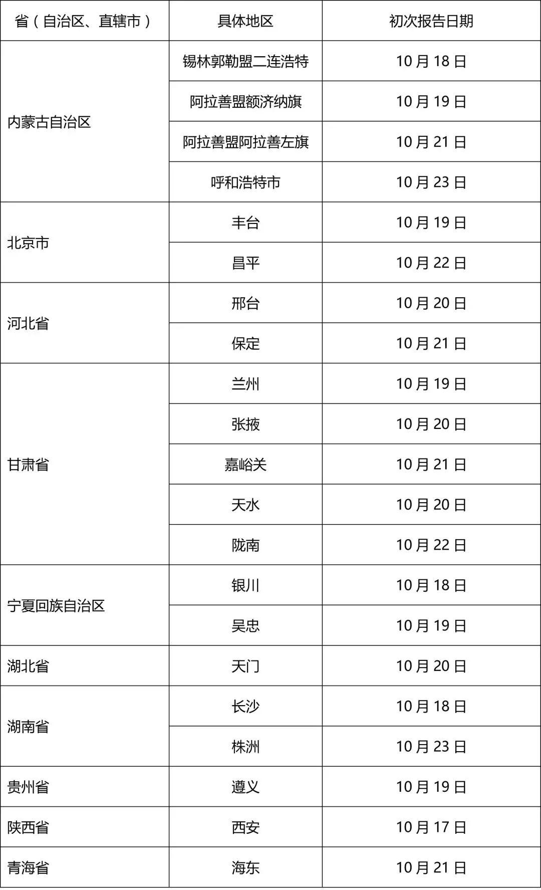 沈阳新增病例详细分析