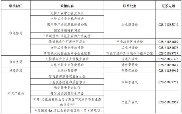 江西省疫情房租减免政策实施及其影响分析