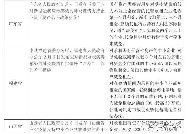 江西省房租减免政策详解