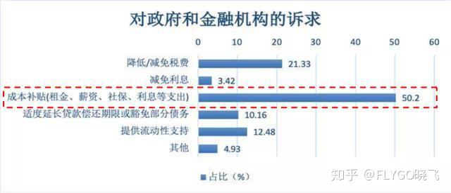 江西省房租减免政策详解