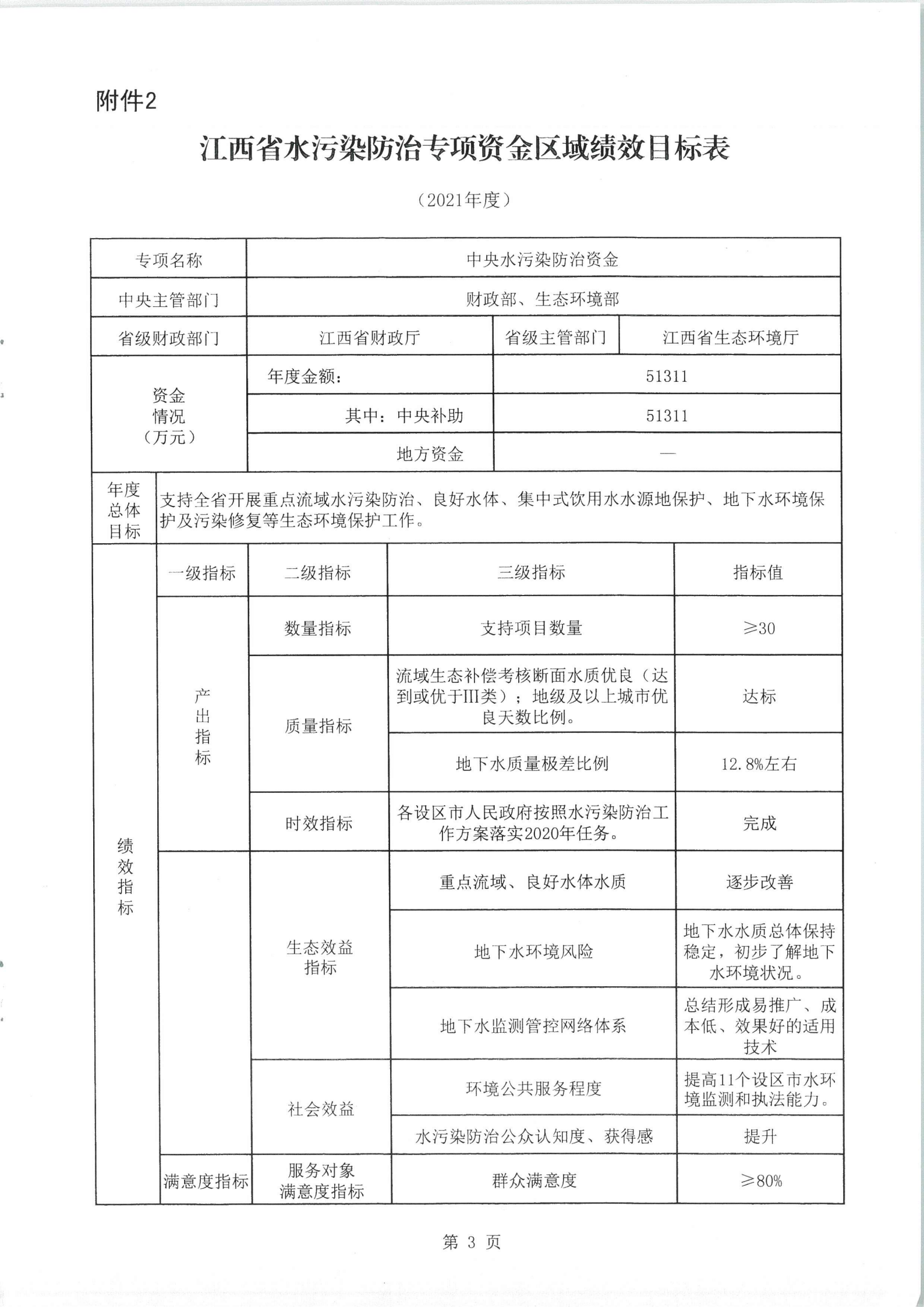 江西省财政厅租金减免政策实践及其影响