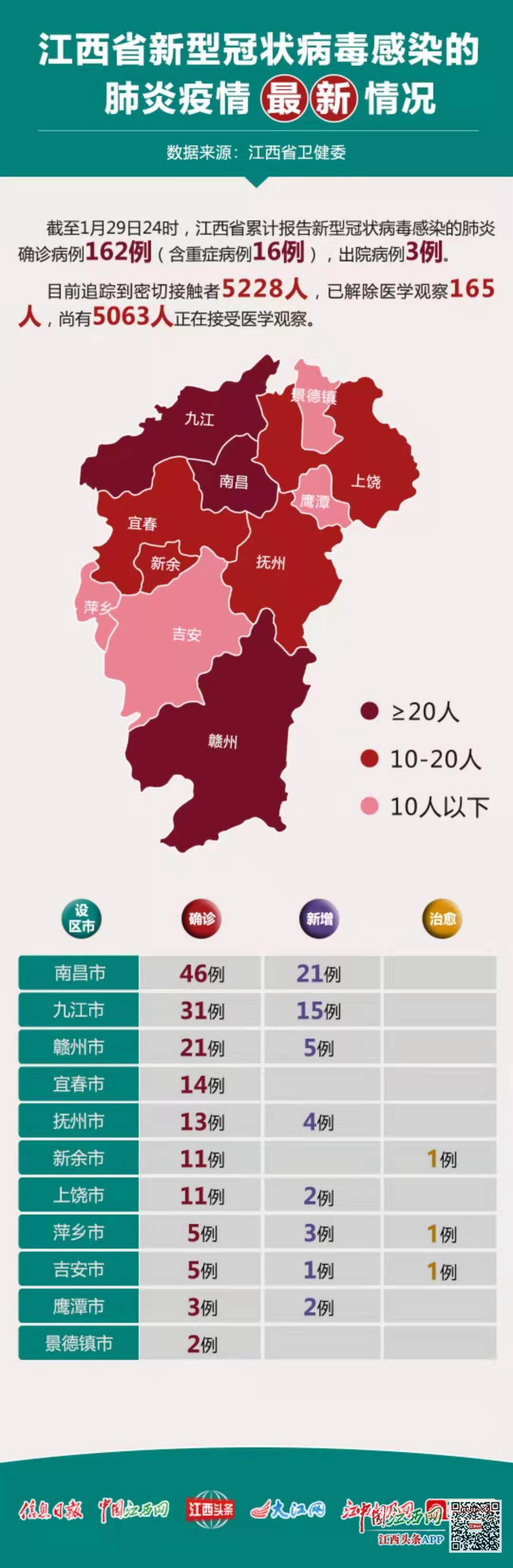 江西省当前疫情概况