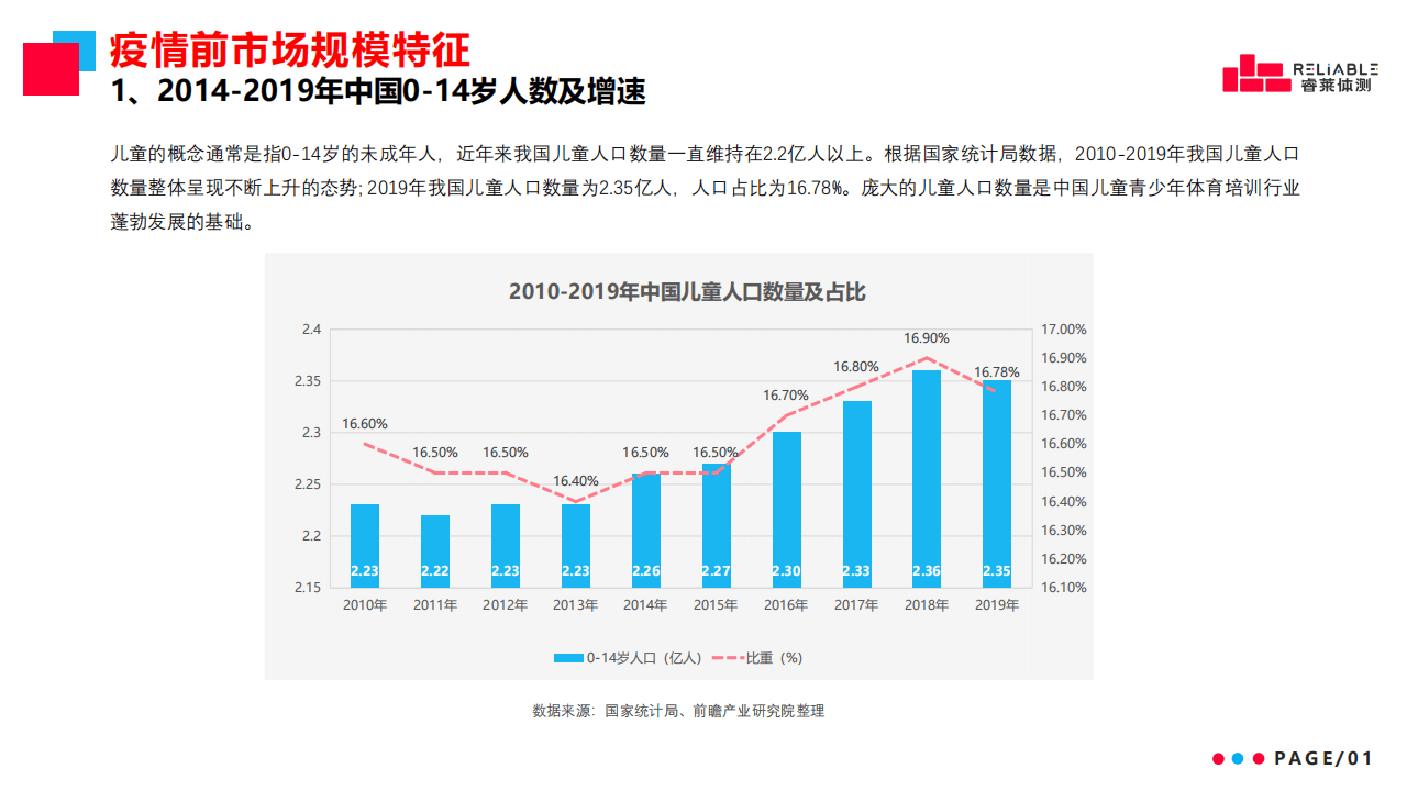 江西省疫情状况分析报告