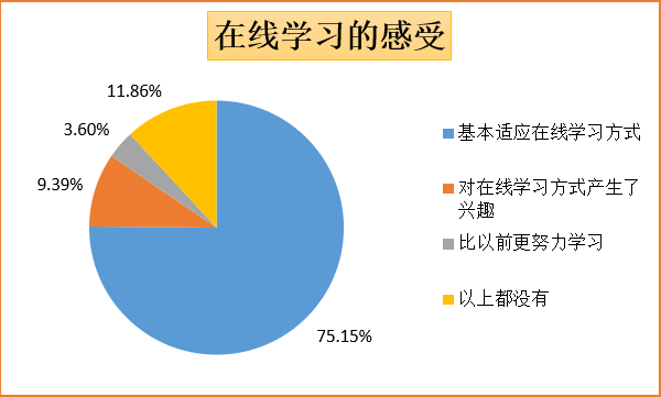 江西省疫情状况分析报告