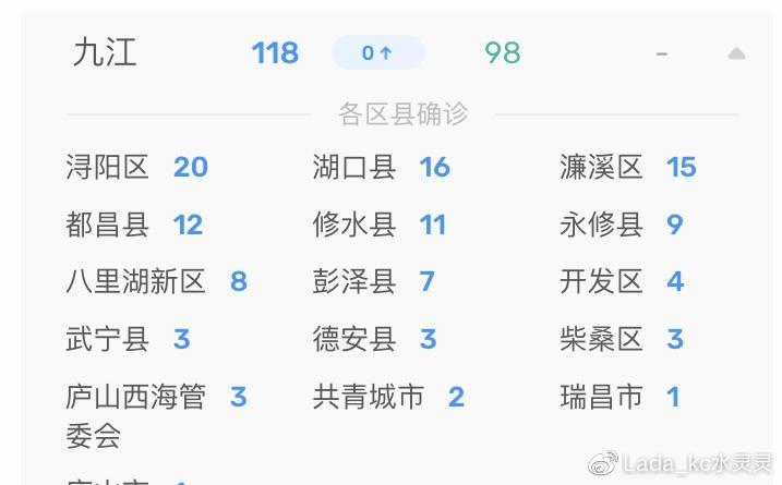 江西疫情实时查询，科学防控，掌握最新动态