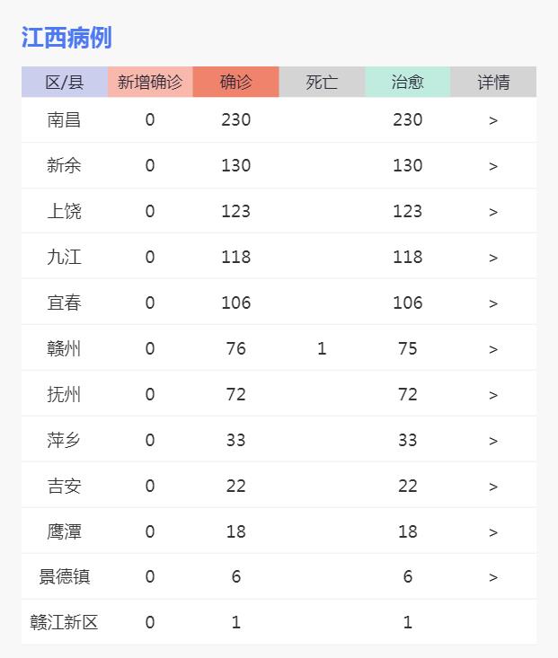 江西疫情实时查询，科学防控，掌握最新动态