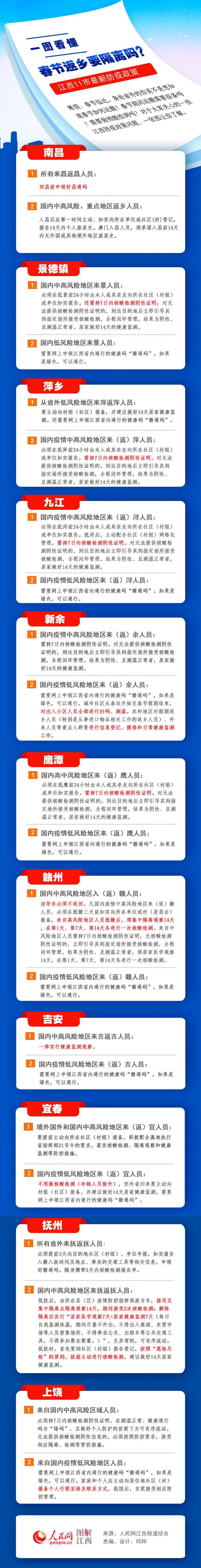 江西省最新疫情政策及其影响分析