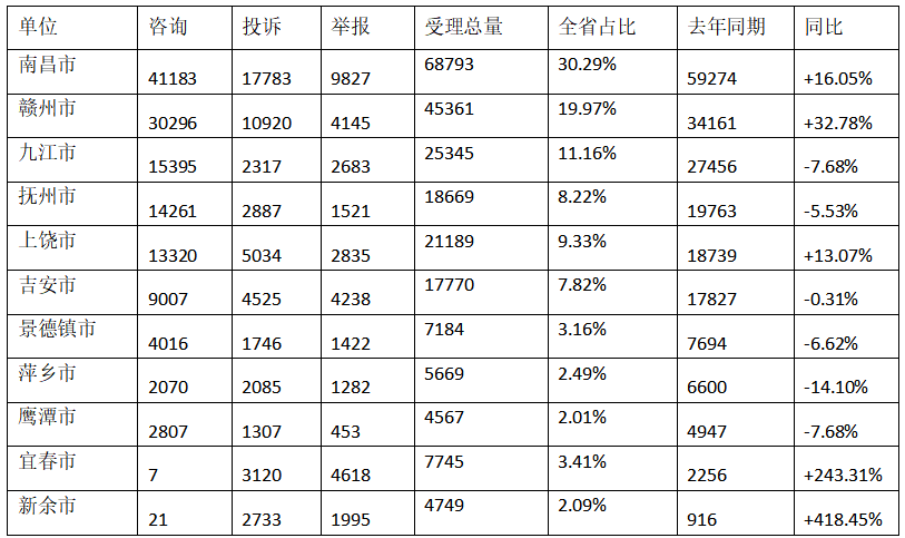 江西省疫情形势分析报告